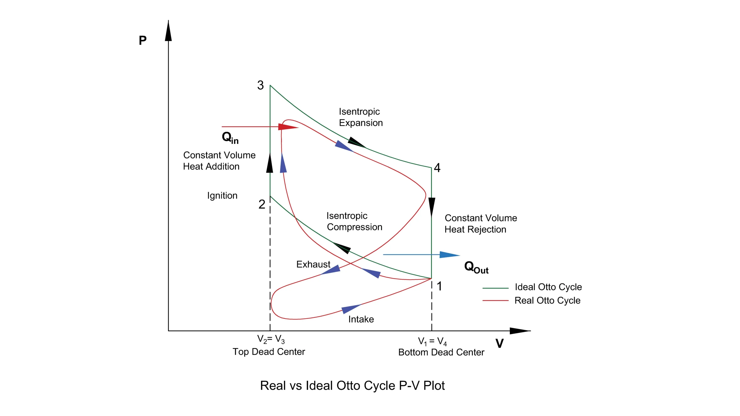 Real vs Ideal Otto Cycle thumbnail